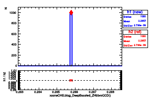 xconeCHS.btag_DeepBoosted_ZHbbvsQCD()