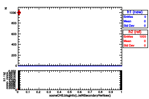 xconeCHS.btaginfo().JetNSecondaryVertices()