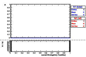 xconeCHS.btaginfo().TrackEta()