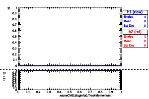 xconeCHS.btaginfo().TrackMomentum()