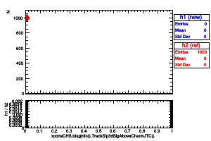 xconeCHS.btaginfo().TrackSip3dSigAboveCharmJTC()