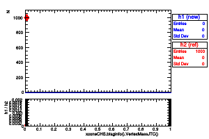 xconeCHS.btaginfo().VertexMassJTC()
