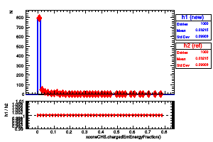 xconeCHS.chargedEmEnergyFraction()