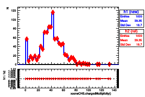 xconeCHS.chargedMultiplicity()
