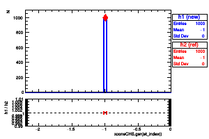 xconeCHS.genjet_index()