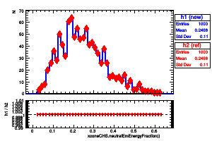 xconeCHS.neutralEmEnergyFraction()