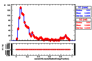 xconeCHS.neutralHadronEnergyFraction()