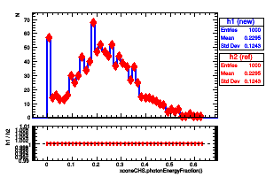 xconeCHS.photonEnergyFraction()