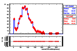 xconeCHS.softdropmass()