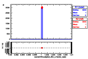 xconeCHS.subjets().JEC_L1factor_raw()