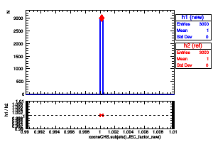 xconeCHS.subjets().JEC_factor_raw()