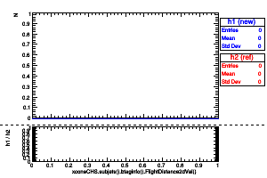 xconeCHS.subjets().btaginfo().FlightDistance2dVal()