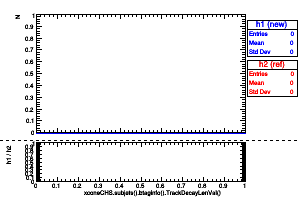 xconeCHS.subjets().btaginfo().TrackDecayLenVal()