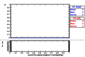xconeCHS.subjets().btaginfo().TrackSip2dSig()