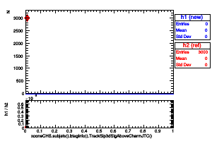 xconeCHS.subjets().btaginfo().TrackSip3dSigAboveCharmJTC()
