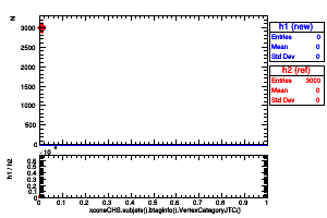 xconeCHS.subjets().btaginfo().VertexCategoryJTC()
