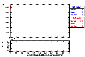 xconeCHS.subjets().btaginfo().VertexMassJTC()