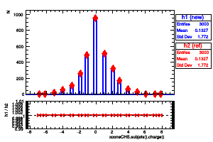 xconeCHS.subjets().charge()