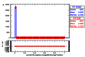xconeCHS.subjets().chargedEmEnergyFraction()