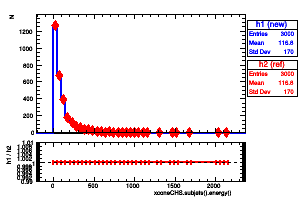 xconeCHS.subjets().energy()