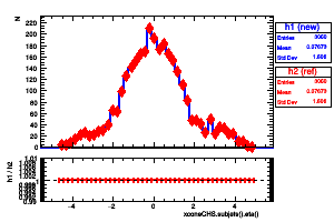 xconeCHS.subjets().eta()
