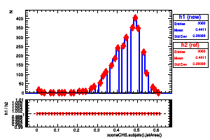 xconeCHS.subjets().jetArea()
