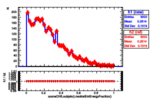 xconeCHS.subjets().neutralEmEnergyFraction()