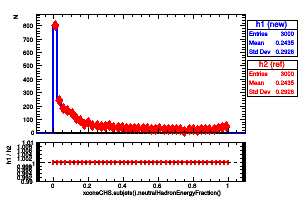 xconeCHS.subjets().neutralHadronEnergyFraction()