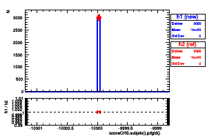 xconeCHS.subjets().pdgId()