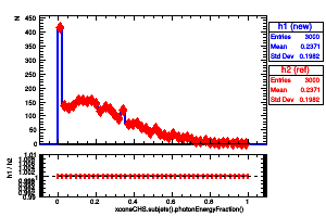 xconeCHS.subjets().photonEnergyFraction()