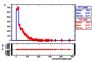xconeCHS.subjets().pt()