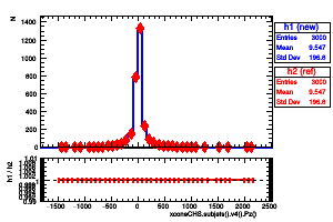 xconeCHS.subjets().v4().Pz()