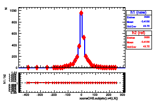 xconeCHS.subjets().v4().X()