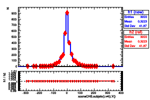 xconeCHS.subjets().v4().Y()