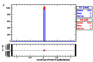 xconePuppi.HFHadronPuppiMultiplicity()