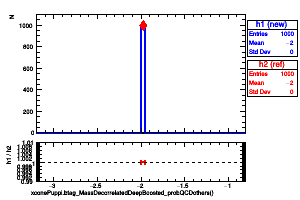 xconePuppi.btag_MassDecorrelatedDeepBoosted_probQCDothers()