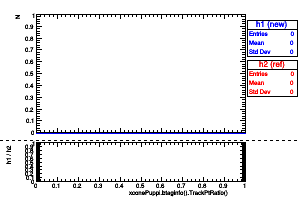 xconePuppi.btaginfo().TrackPtRatio()