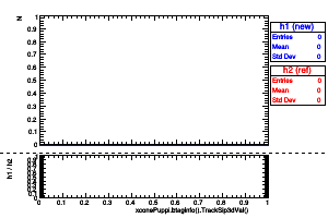 xconePuppi.btaginfo().TrackSip3dVal()