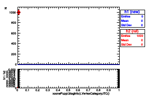 xconePuppi.btaginfo().VertexCategoryJTC()