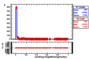xconePuppi.chargedEmEnergyFraction()