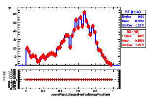 xconePuppi.chargedHadronEnergyFraction()