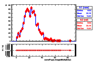xconePuppi.chargedMultiplicity()