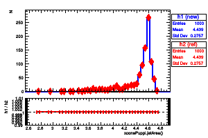 xconePuppi.jetArea()