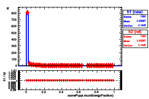 xconePuppi.muonEnergyFraction()