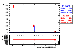 xconePuppi.muonMultiplicity()