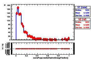 xconePuppi.neutralHadronEnergyFraction()