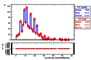 xconePuppi.neutralMultiplicity()