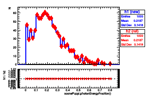xconePuppi.photonEnergyFraction()