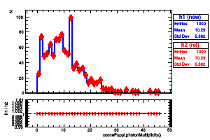 xconePuppi.photonMultiplicity()