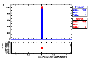 xconePuppi.photonPuppiMultiplicity()